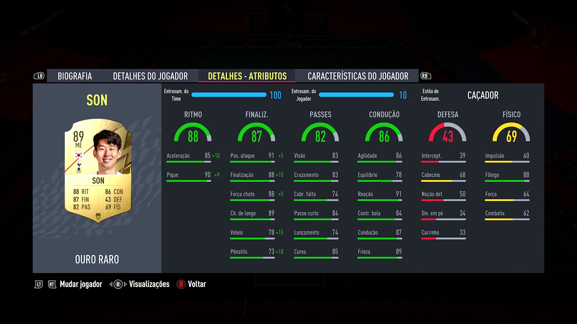 Stats FIFA 22