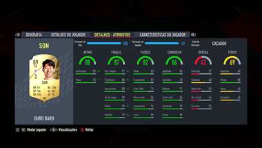 Stats FIFA 22