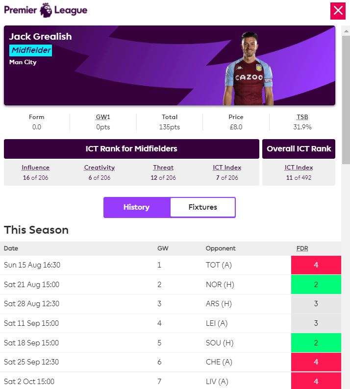 Jack Grealish FPL