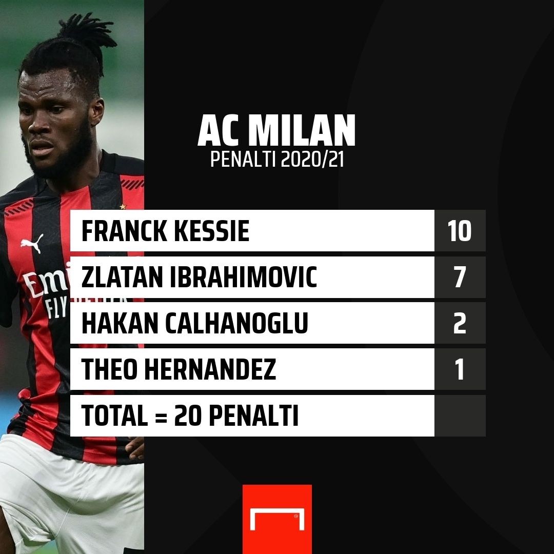 GFXID Franck Kessie AC Milan Penalti
