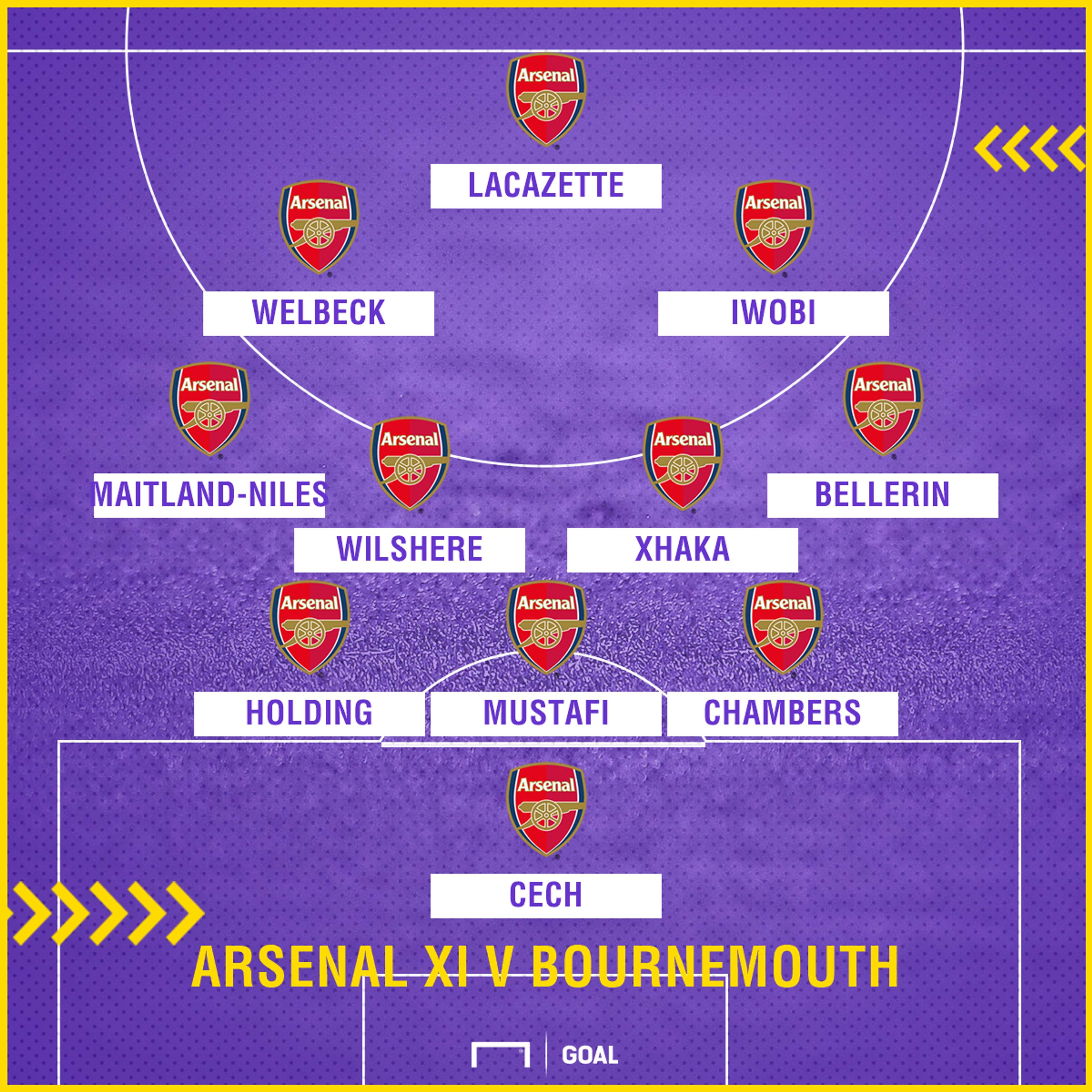 Arsenal v Bournemouth 140118