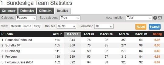 2018/19 Bundesliga Team Cross