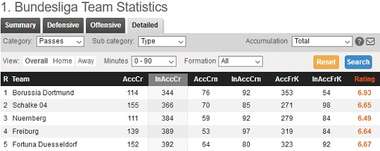 2018/19 Bundesliga Team Cross