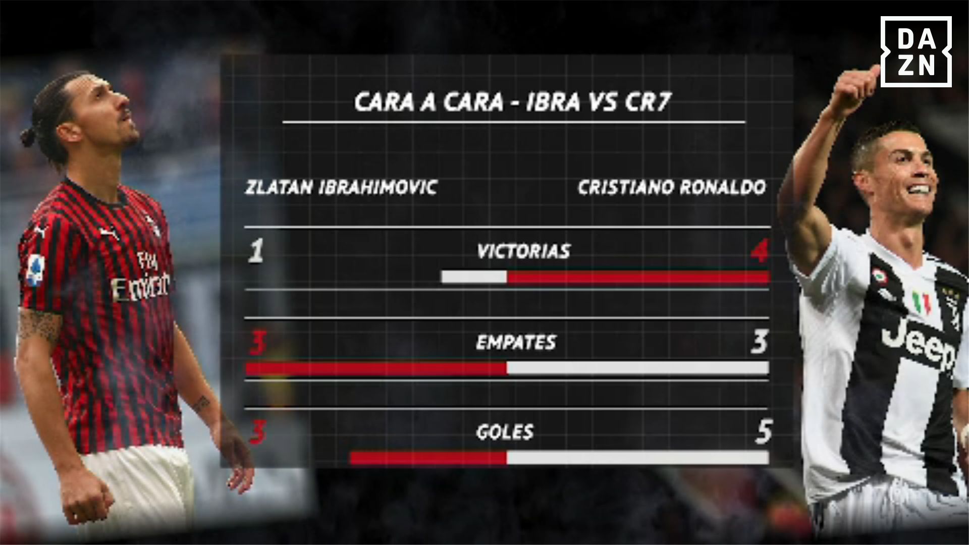 Ibrahimovic vs. Cristiano Ronaldo, duelo de titanes en la Coppa Italia