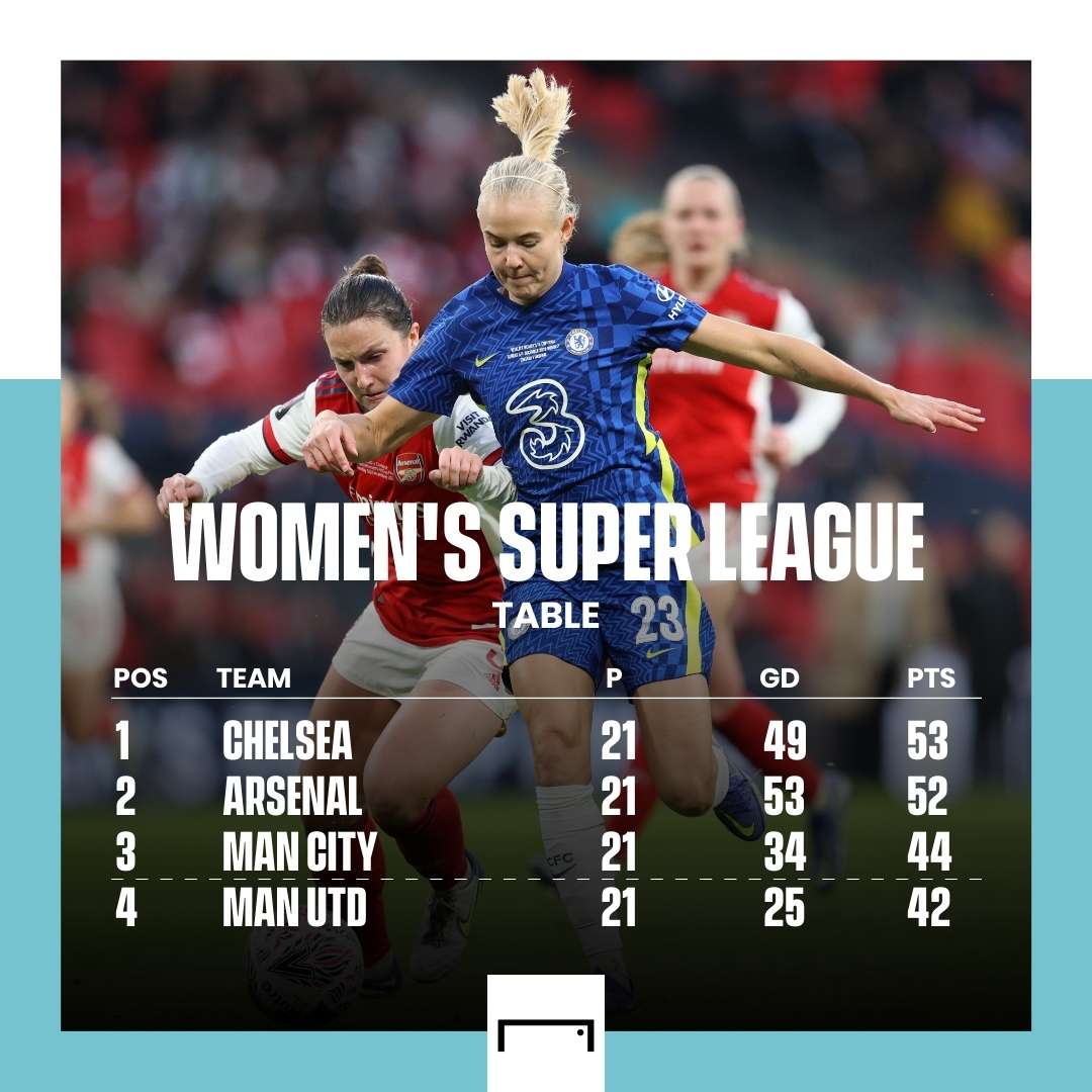 Women's Super League table gfx 1:1 PS