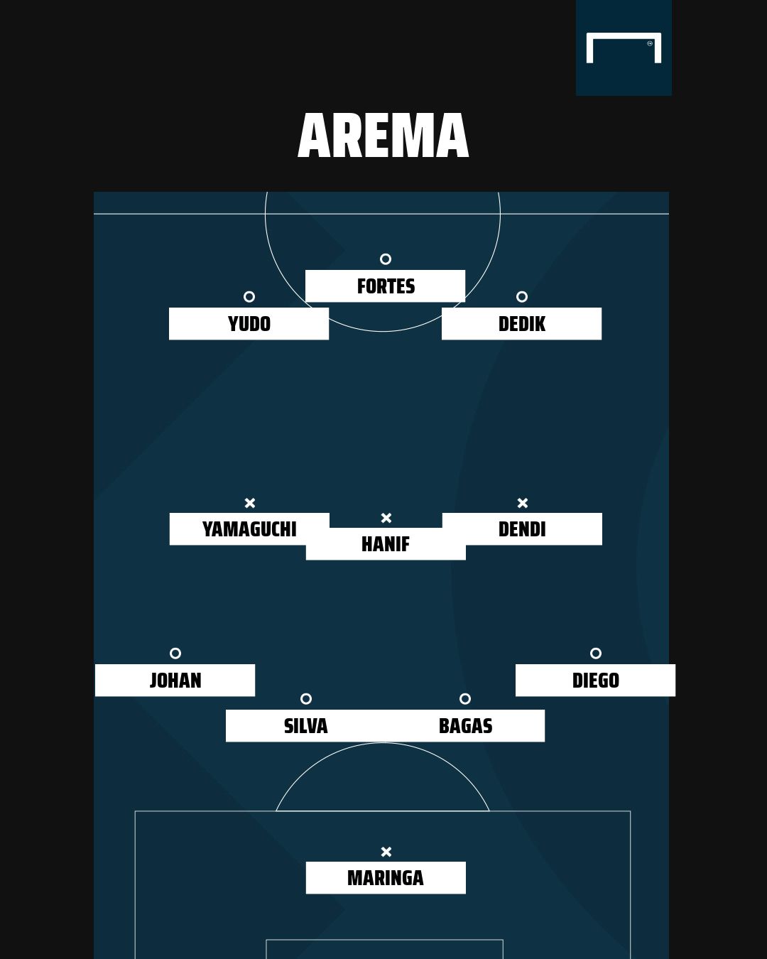 AREMA FC XI