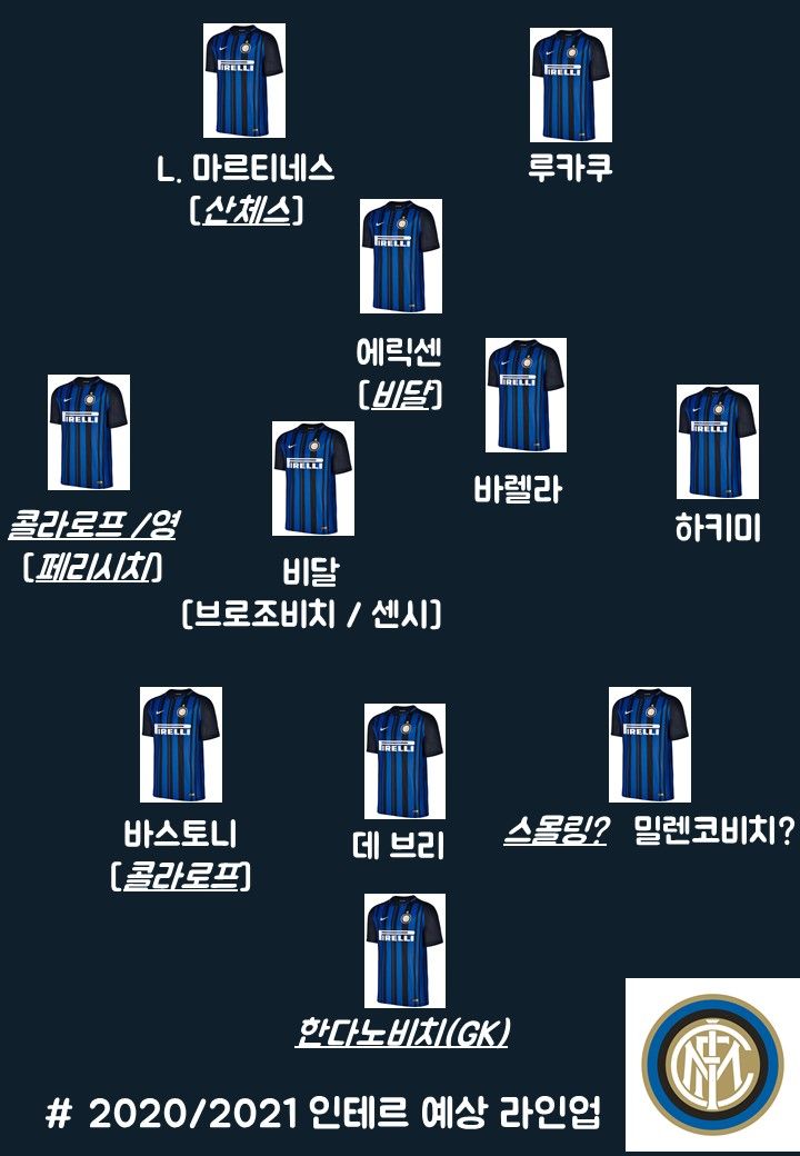 2020/2021 인테르 예상 라인업