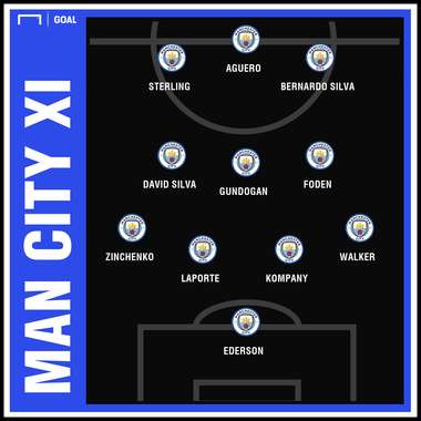 Escalação do Manchester City contra o Leicester, 6 de maio