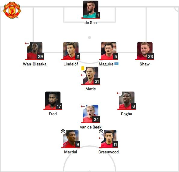 맨유 선발 라인업 vs 라이프치히