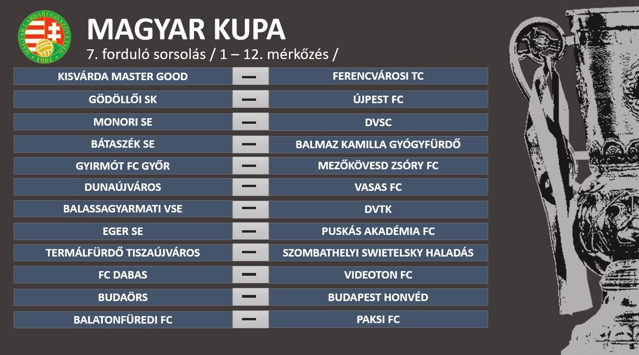Magyar Kupa párosítások