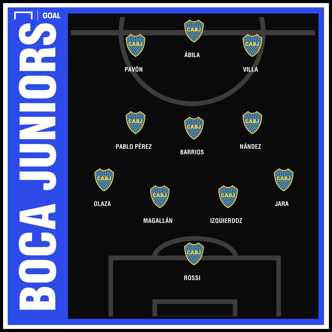 Palmeiras x Boca Juniors: Horário, local, onde assistir e prováveis ...