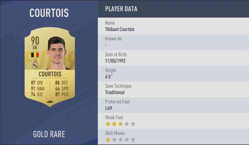 Embed only Thibaut Courtois FIFA 19