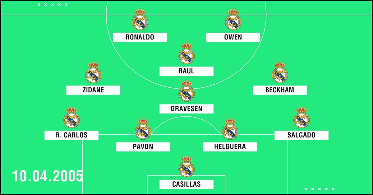 Clasico Aufstellung Real Madrid 2005