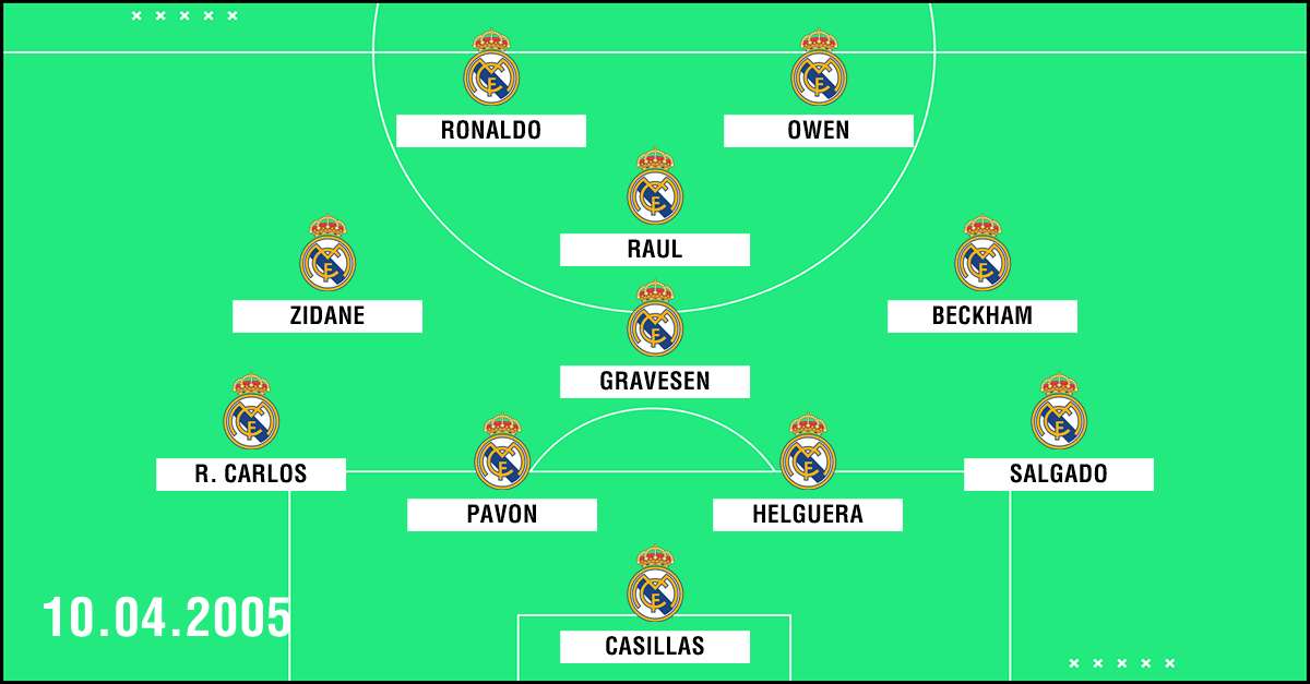 Clasico Aufstellung Real Madrid 2005