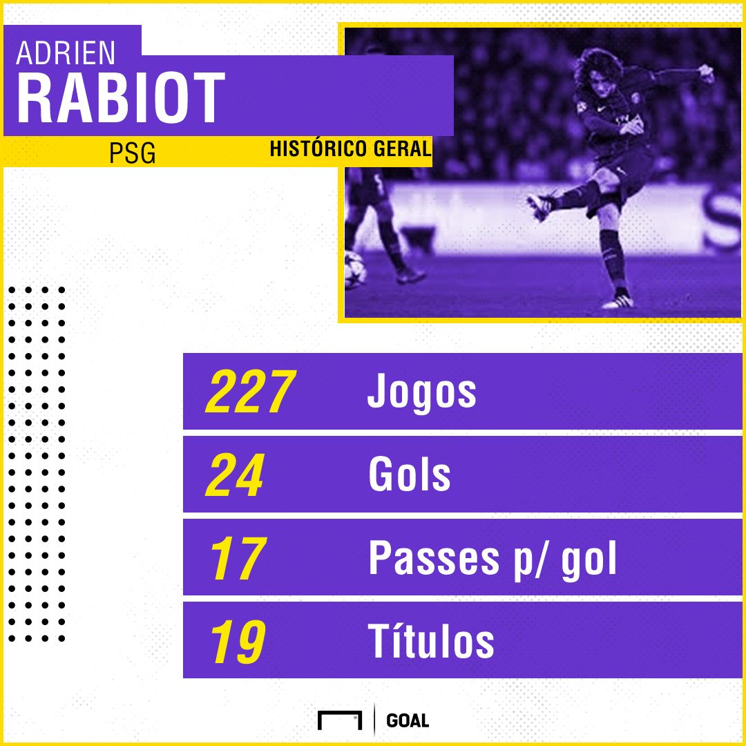 GFX Rabiot 10012019