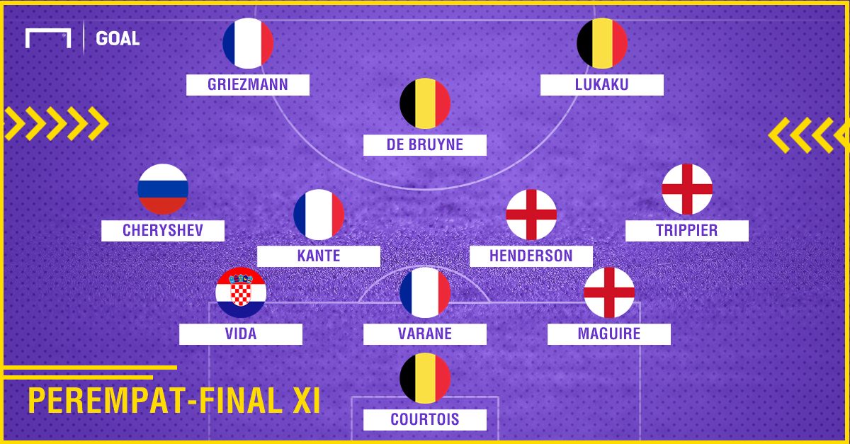 Grafis Perempat-Final XI