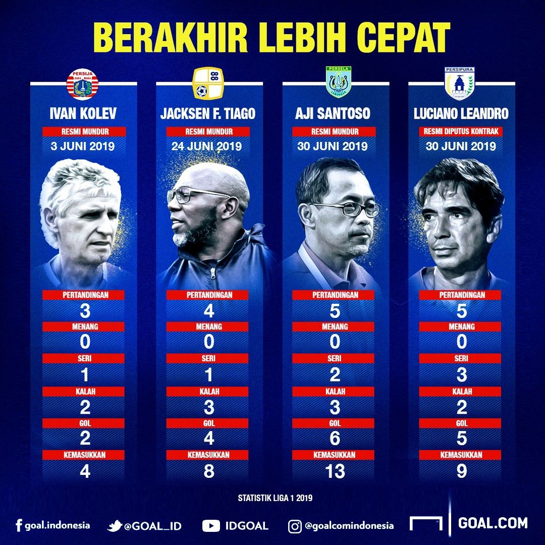 Pelatih Liga 1