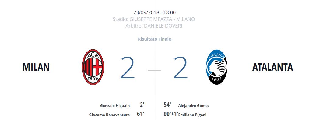 Milan-Atalanta report