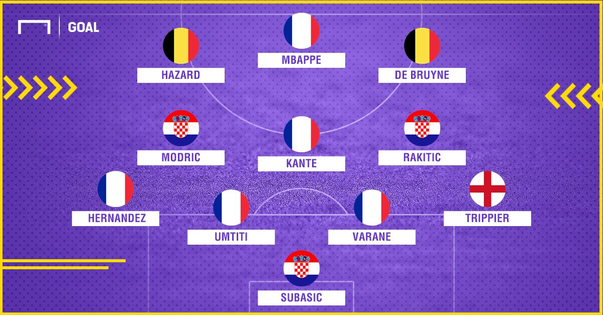 Best XI : ทีมยอดเยี่ยมฟุตบอลโลก 2018