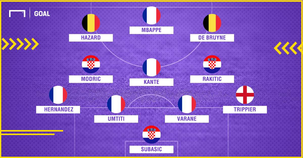 Best XI : ทีมยอดเยี่ยมฟุตบอลโลก 2018