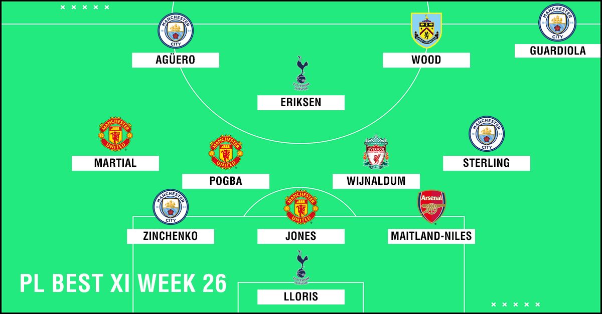 Best XI : ทีมยอดเยี่ยมพรีเมียร์ลีก 2018-2019 สัปดาห์ที่ 26