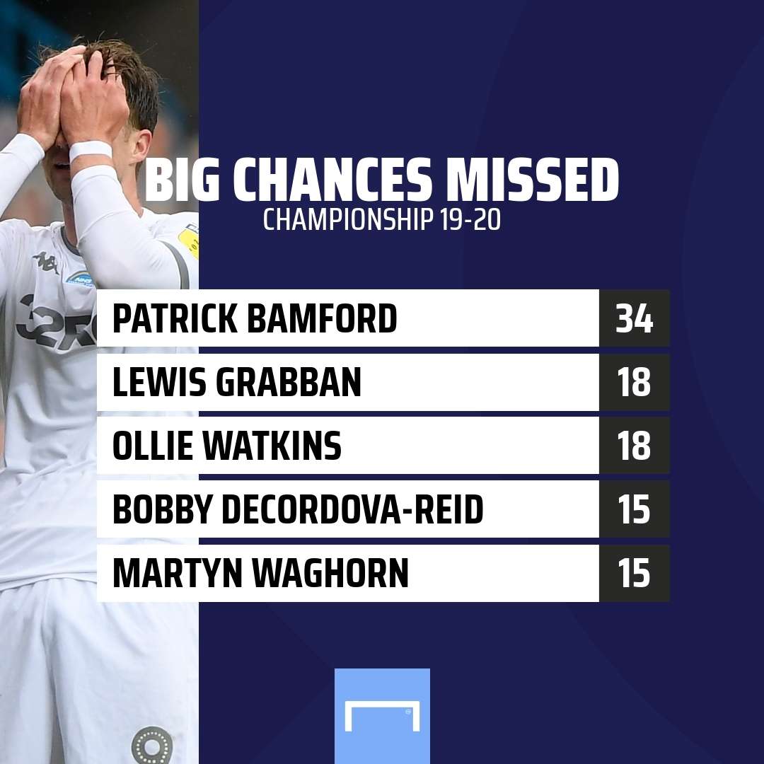 Patrick Bamford Missed Chances GFX