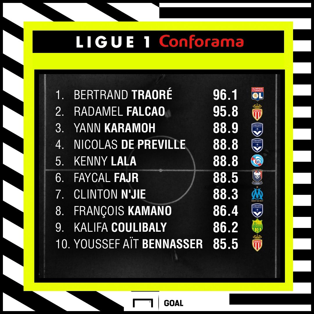 L1 Performance Index MD6 rankings