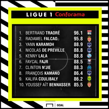 L1 Performance Index MD6 rankings