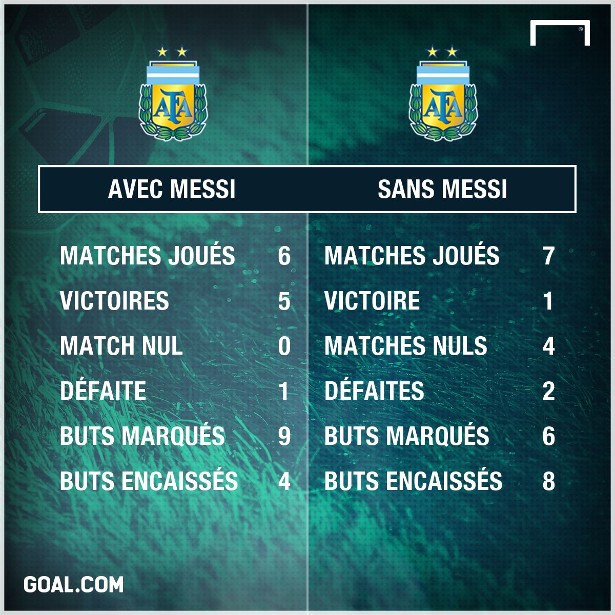 ps messi argentine
