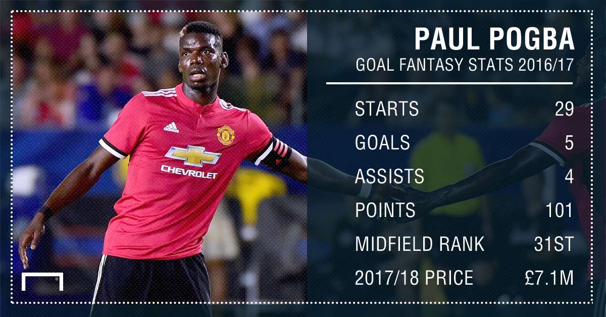 GFX STATS POGBA FANTASY STATS