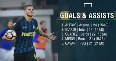 Goals and Assists Stats PS