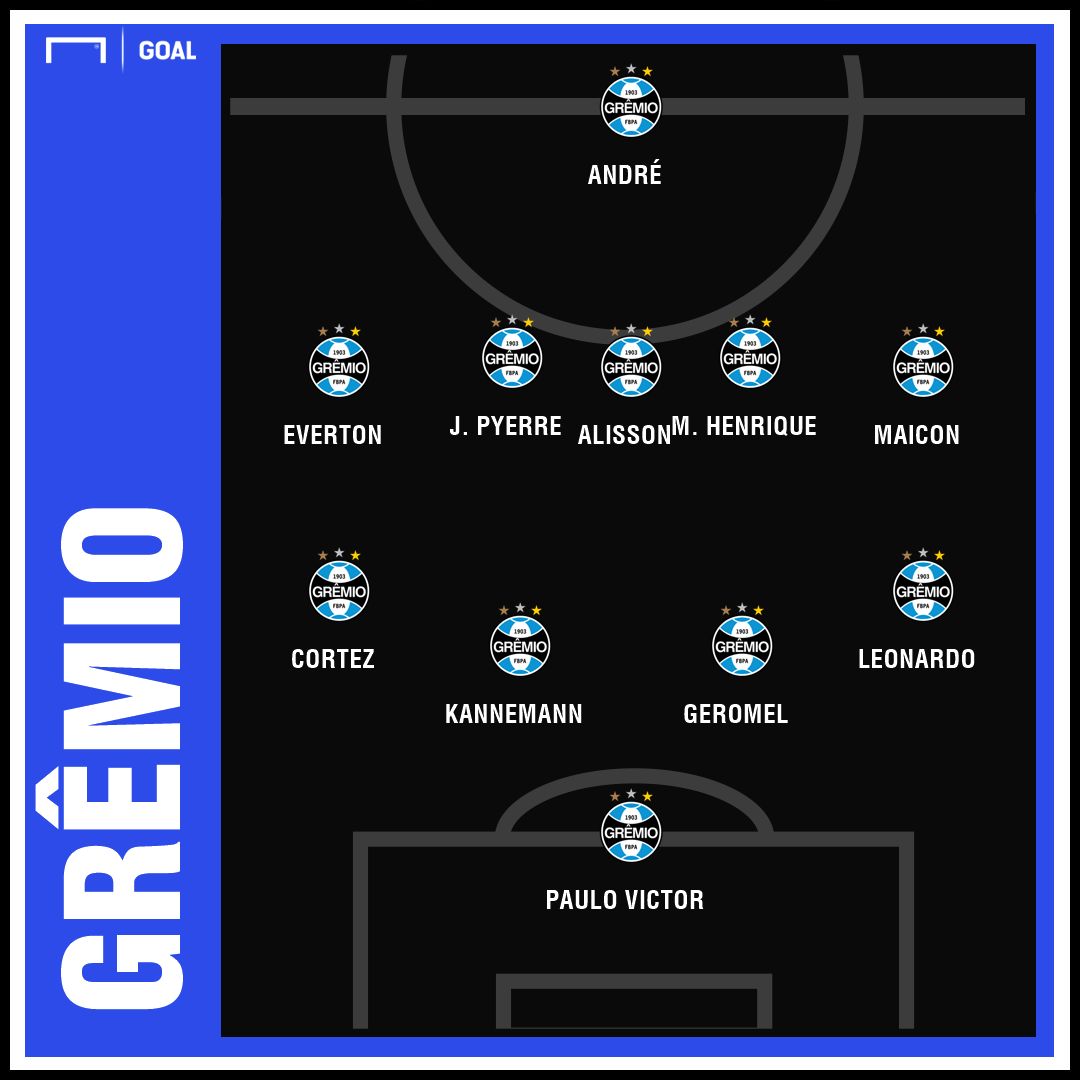 Grêmio GFX