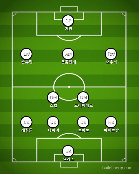 토트넘 선발 라인업 vs 애스턴 빌라