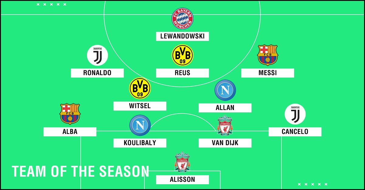 European Team of the Season GFX