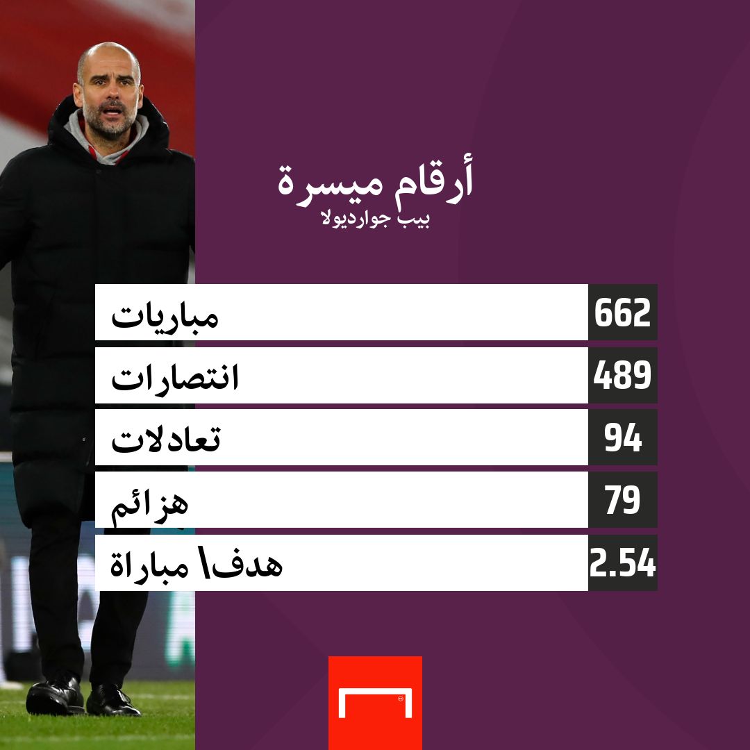 Pep Guardiola career stats