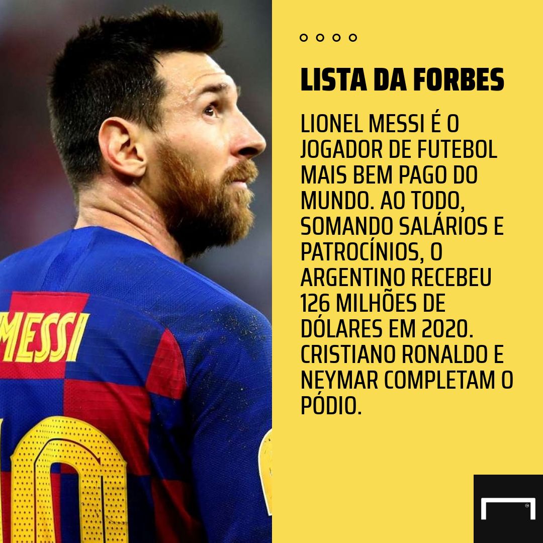 Lionel Messi Lista da Forbes