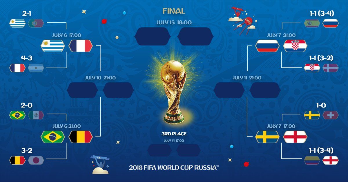 World Cup 2018 quarter-finals