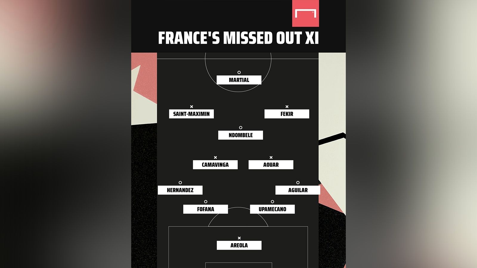 ทีมรวมดาวแข้งฝรั่งเศสวืดยูโร 2020