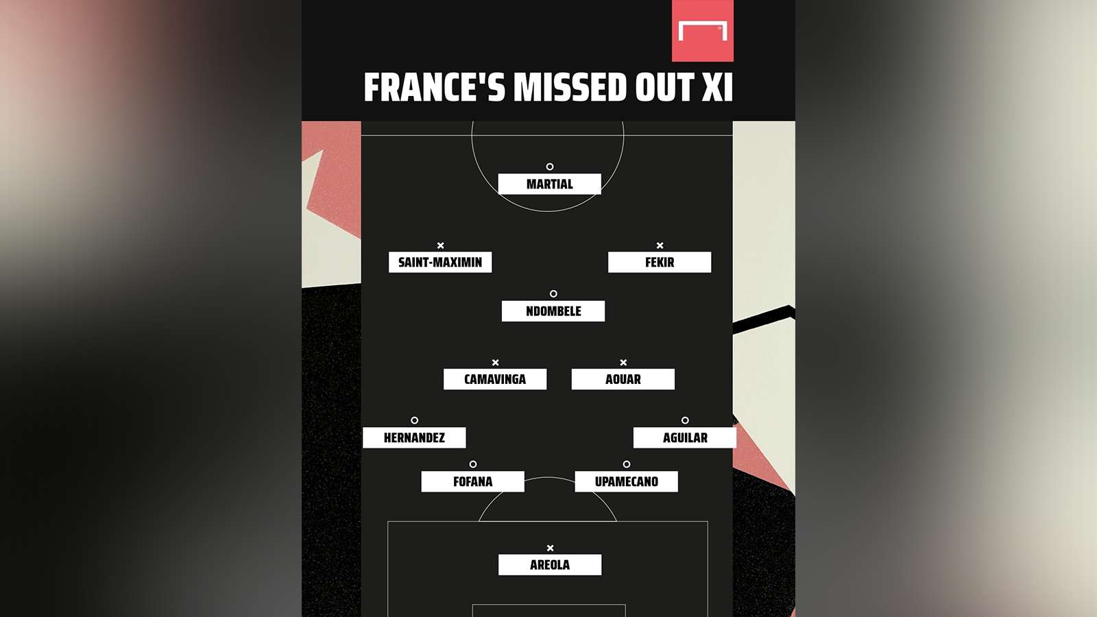 ทีมรวมดาวแข้งฝรั่งเศสวืดยูโร 2020