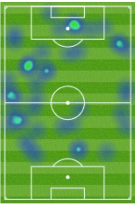 Mapa de calor de Serge Gnabry vs Barcelona