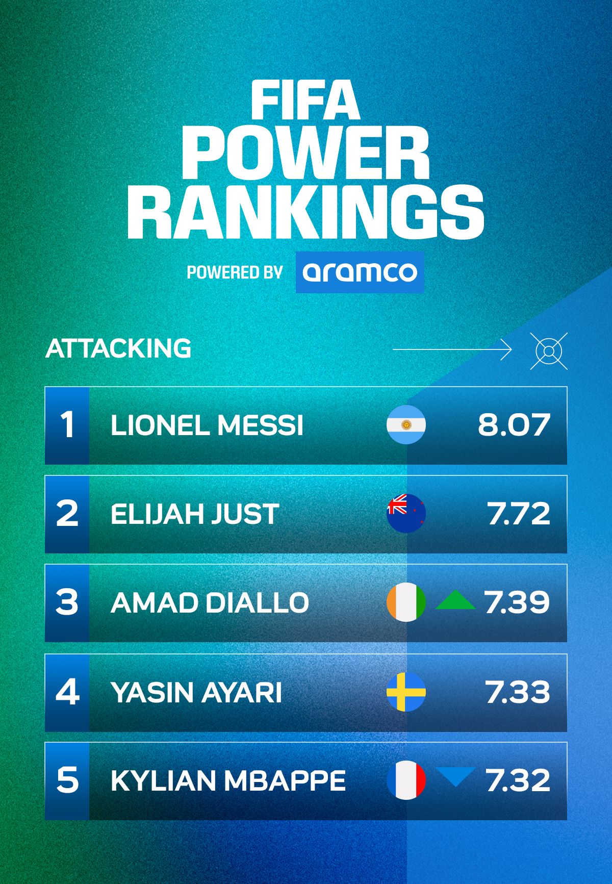 Power Rankings Attack