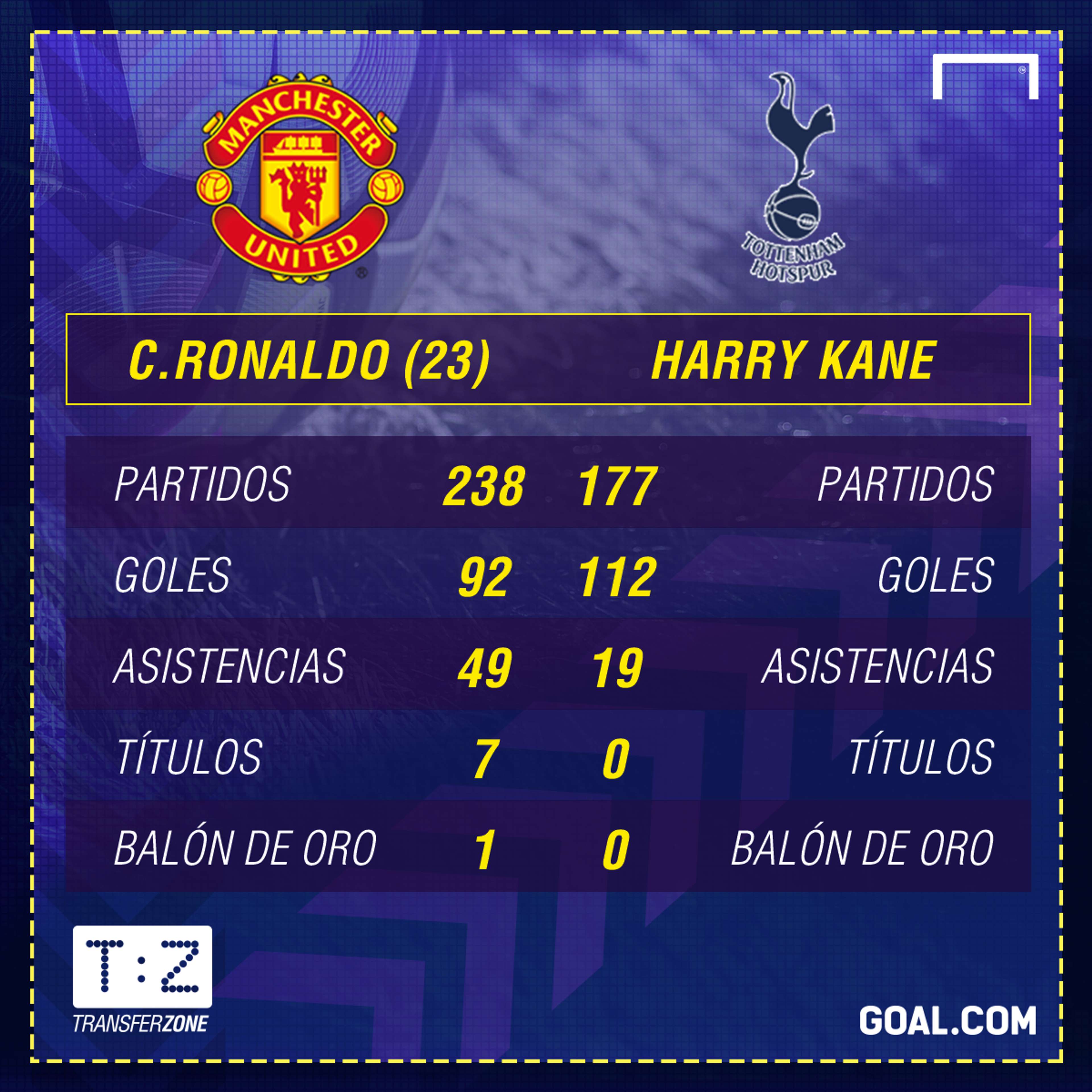 GFX Cristiano Ronaldo vs Kane