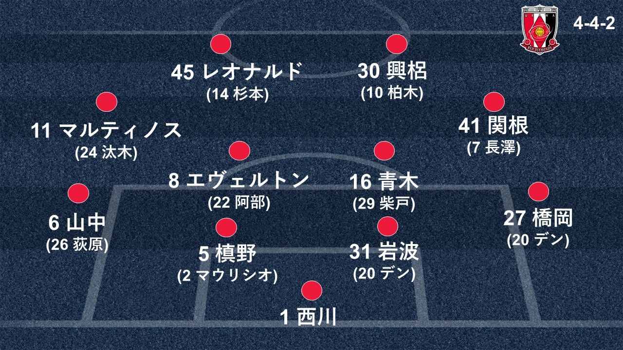 urawa-eleven-2020.jpg