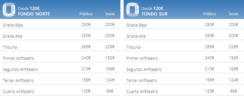 Precio de entradas para el Real Madrid-Barcelona