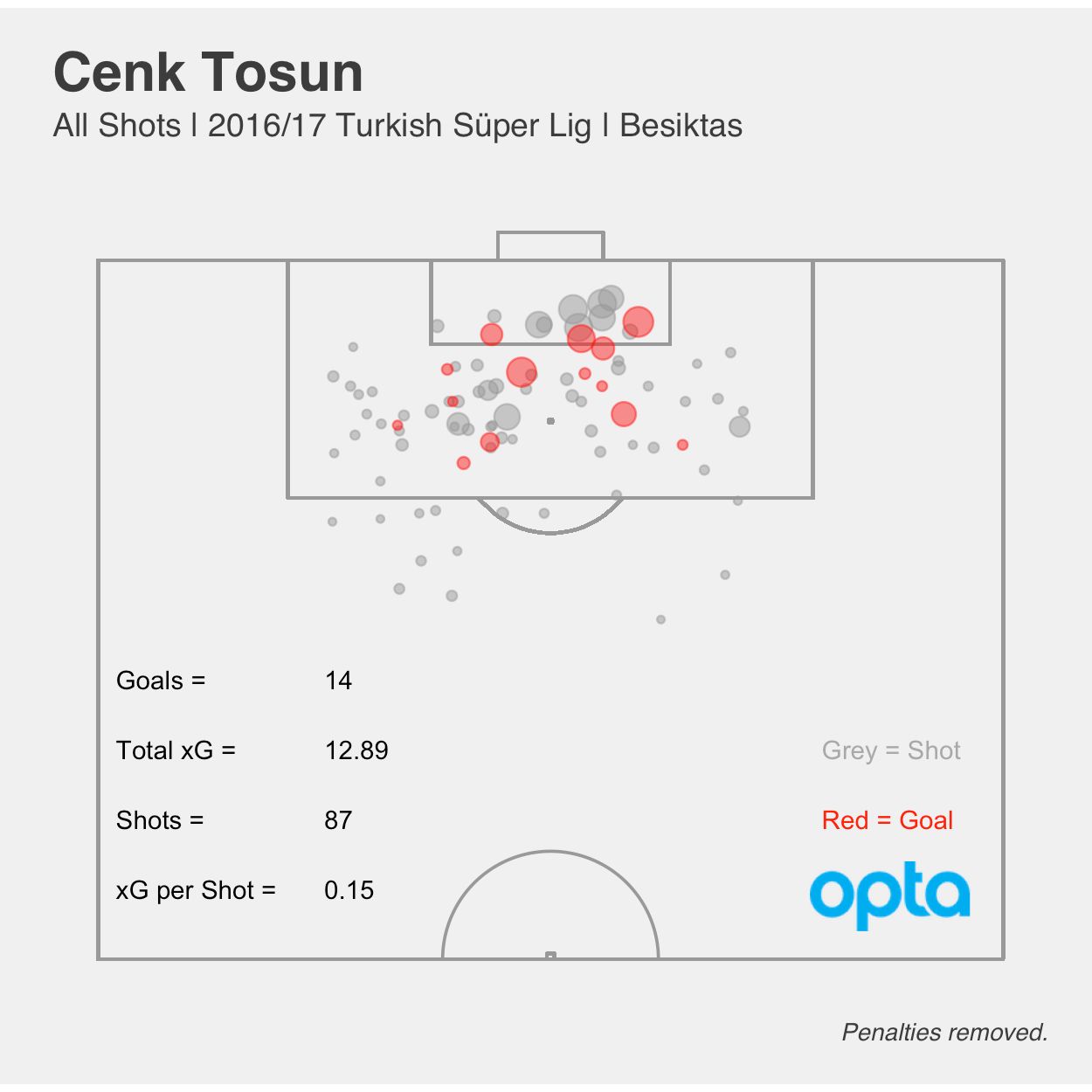 Cenk Tosun xG 2016