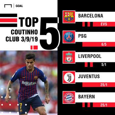 Coutinho transfer odds graphic