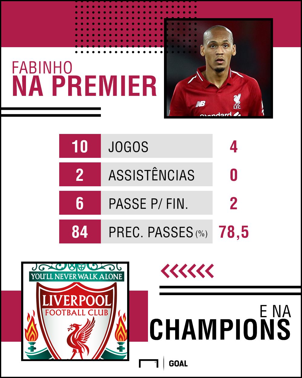 GFX Fabinho Liverpool numeros 27122018