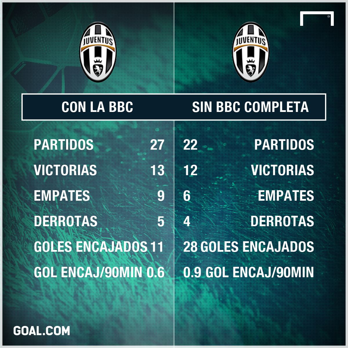 GFX BBC Juventus Spanish