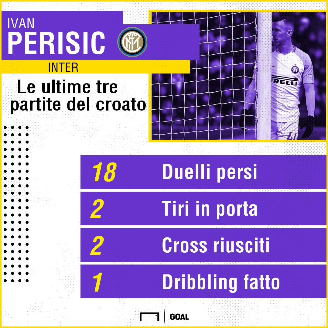 Perisic PS