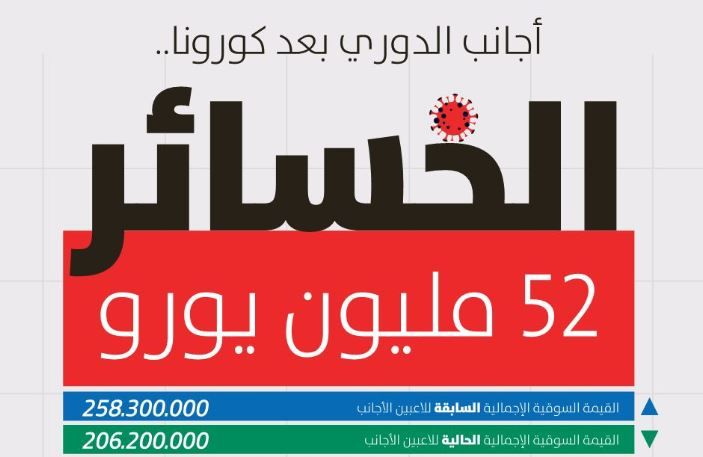 الرياضية - الصحف السعودية 13 أبريل